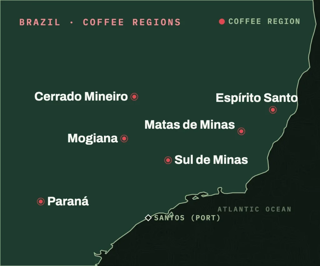 Map of Brazil's main coffee belt in the southeast: Cerrado Mineiro, Mogiana, Sul de Minas, Matas de Minas, Espírito Santo and Paraná, with the port of Santos on the coast.