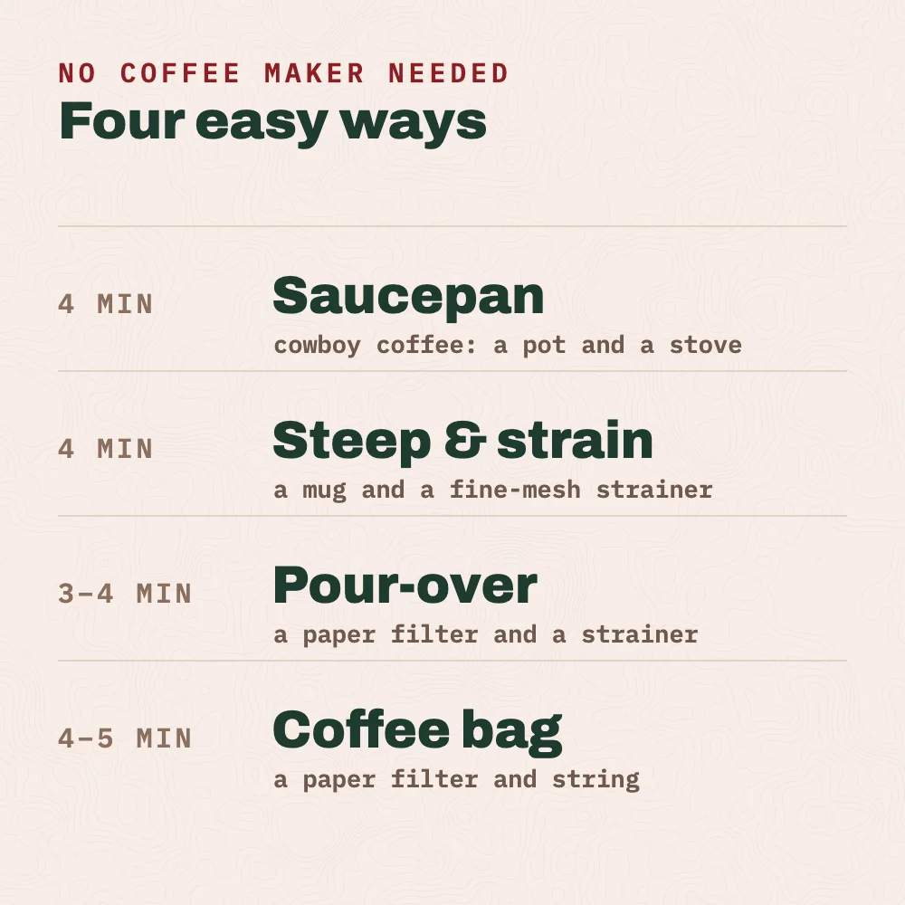 Four ways to make coffee without a coffee maker: a saucepan for cowboy coffee in about 4 minutes, steep and strain in a mug in about 4 minutes, a makeshift pour-over in 3 to 4 minutes, and a homemade coffee bag in 4 to 5 minutes.