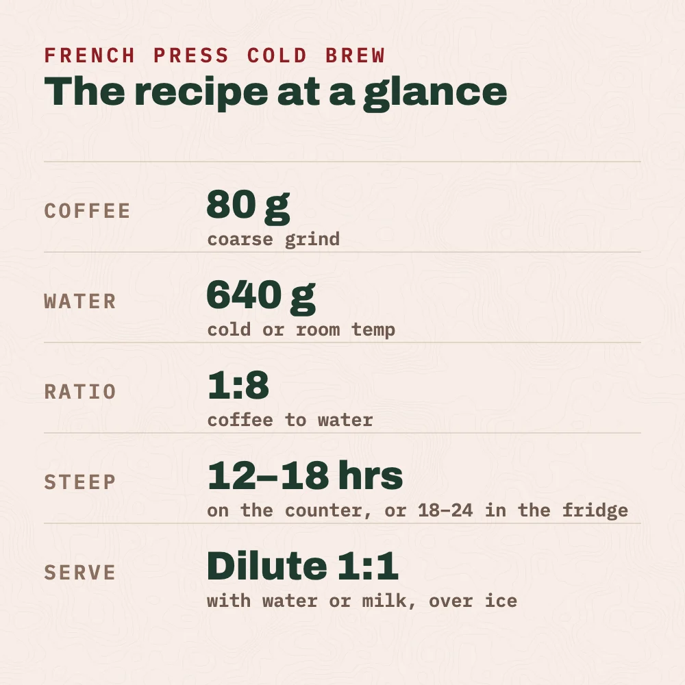 French press cold brew recipe card: 80 g of coarse coffee and 640 g of cold water, a 1:8 ratio, steeped 12 to 18 hours on the counter or 18 to 24 hours in the fridge, then diluted 1:1.