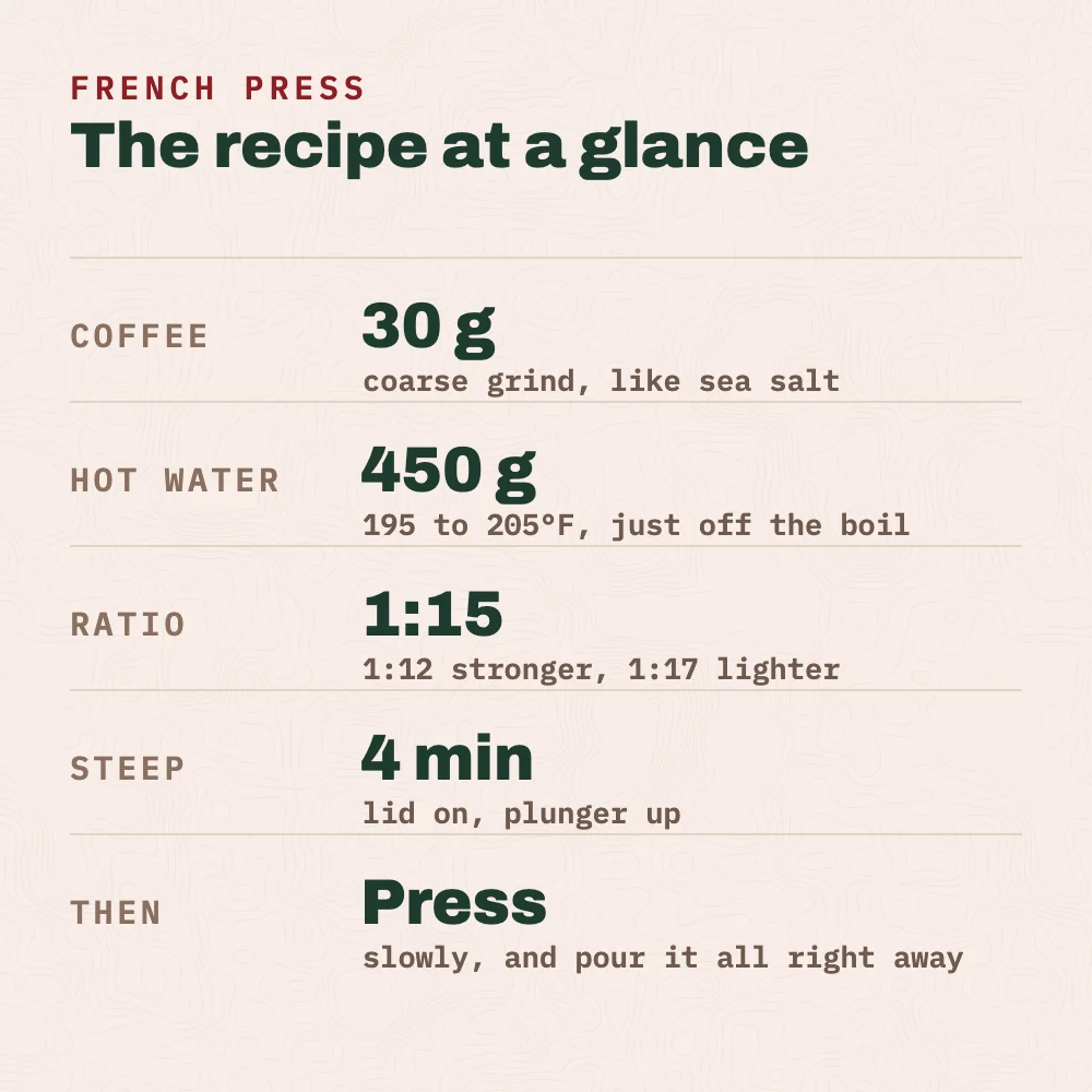 French press recipe: 30 g of coffee at a coarse grind, like sea salt; 450 g of hot water at 195 to 205°F, just off the boil; a 1:15 ratio, or 1:12 for stronger and 1:17 for lighter; steep for 4 minutes with the lid on and the plunger up; then press slowly and pour it all right away.