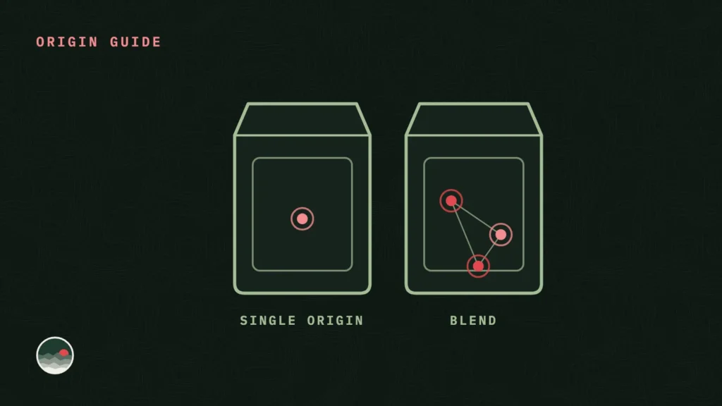 Illustration of two coffee bags, one marked with a single origin pin and one with three joined pins for a blend