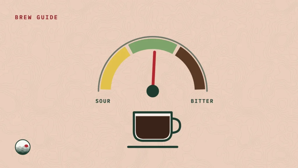 Illustration of a gauge with a needle pointing between sour and bitter above a cup of coffee